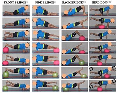 Observational Screening Guidelines and Smartphone Accelerometer Thresholds to Establish the Intensity of Some of the Most Popular Core Stability Exercises